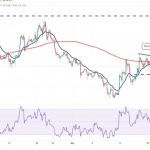 XRP, LTC, XMR and AVAX show bullish signs as Bitcoin battles to hold $28K