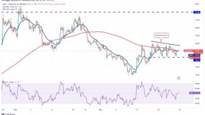 XRP, LTC, XMR and AVAX show bullish signs as Bitcoin battles to hold $28K
