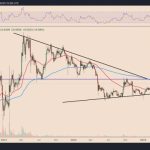 XRP price: ‘sell the news’ moment nears after crypto-leading 20% weekly gain