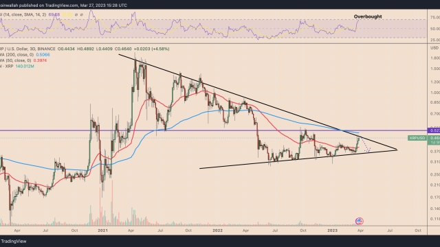 XRP price: ‘sell the news’ moment nears after crypto-leading 20% weekly gain