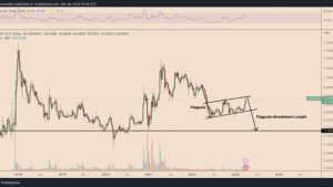 XRP price tags 10-month high — Can a 35% pullback be avoided?