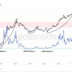 3 reasons why Ethereum price can reach $3K in Q2