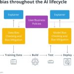 5 emerging trends in deep learning and artificial intelligence