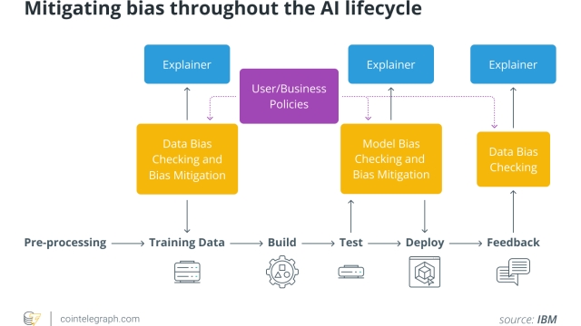 5 emerging trends in deep learning and artificial intelligence