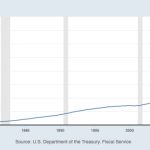 Analysts at odds over Fed, US debt ceiling impact on Bitcoin price