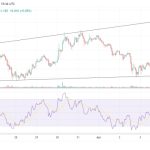 Arbitrum FUD spooks the market, but on-chain data shows whales accumulating ARB