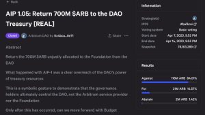 Arbitrum proposal to return 700M ARB fails, whale calls it a “power play”