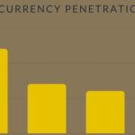 Argentina securities regulator approves Bitcoin futures index