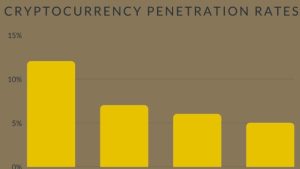 Argentina securities regulator approves Bitcoin futures index