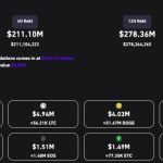 Arkham denies buggy Mt. Gox alerts to blame for 7% Bitcoin price crash