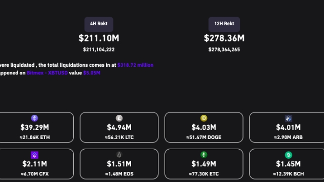 Arkham denies buggy Mt. Gox alerts to blame for 7% Bitcoin price crash