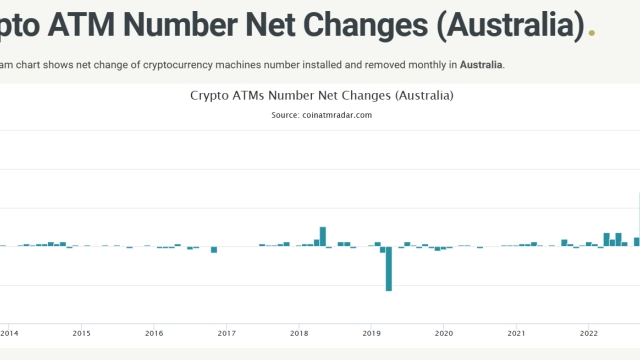 Australia installs more Bitcoin ATMs than whole of Asia