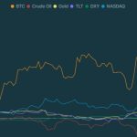 Bitcoin and liquid staking protocols lead crypto resurgence in Q1 2023