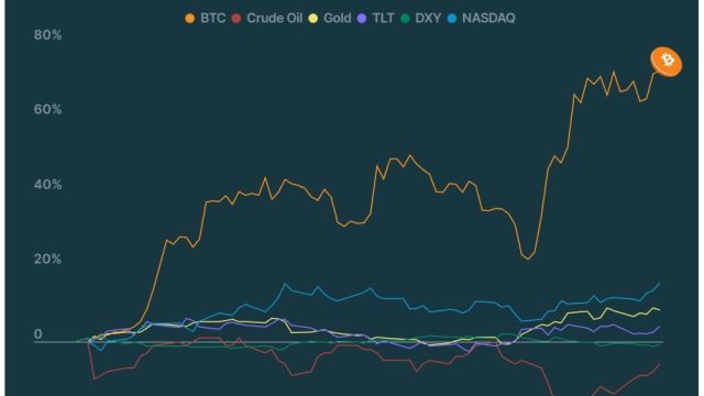 Bitcoin and liquid staking protocols lead crypto resurgence in Q1 2023