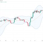 Bitcoin at key point with BTC price at $28.8K — Bollinger Bands creator