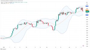 Bitcoin at key point with BTC price at $28.8K — Bollinger Bands creator