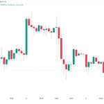 Bitcoin barely holds $28K as bulls see new rejection at key resistance