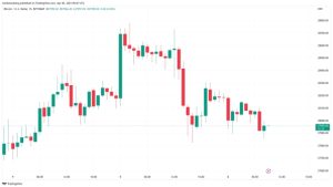 Bitcoin barely holds $28K as bulls see new rejection at key resistance