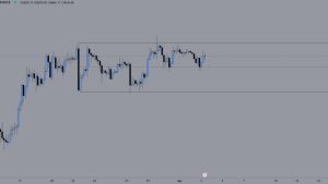 Bitcoin breakout ‘matter of time’ says analysis with BTC price at $28K