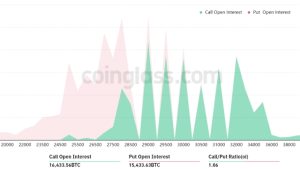 Bitcoin derivatives data shows bulls positioning for further BTC price upside