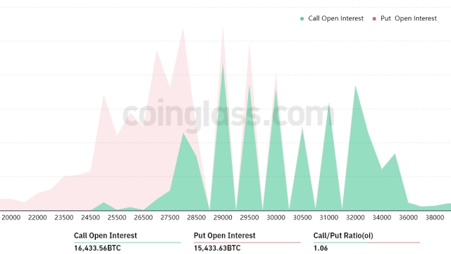 Bitcoin derivatives data shows bulls positioning for further BTC price upside