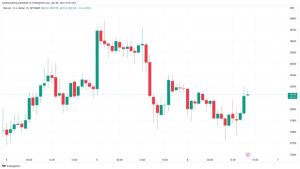 Bitcoin ‘faces headwinds’ as US money supply drops most since 1950s
