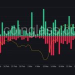 Bitcoin ignores US jobs data as BTC price dip puts $28K support at risk