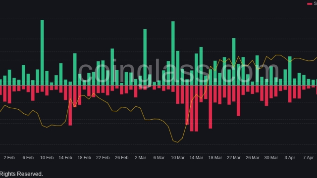 Bitcoin ignores US jobs data as BTC price dip puts $28K support at risk