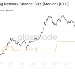 Bitcoin Lightning Network is 1,000x cheaper than Visa and MasterCard: Data