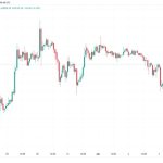 Bitcoin price bounces after CZ arrest rumors as traders eye $30K next