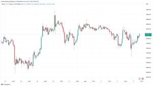 Bitcoin price bounces after CZ arrest rumors as traders eye $30K next