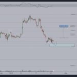 Bitcoin price flatlines near $27K — What can trigger the next move?