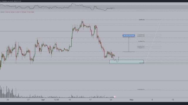 Bitcoin price flatlines near $27K — What can trigger the next move?