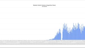 Bitcoin price hits new record high in Argentina