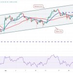Bitcoin price holding $27K could open buying opportunities in BNB, ADA, XMR and TON
