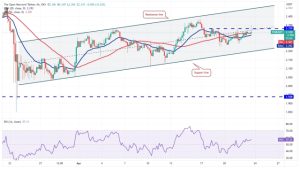 Bitcoin price holding $27K could open buying opportunities in BNB, ADA, XMR and TON