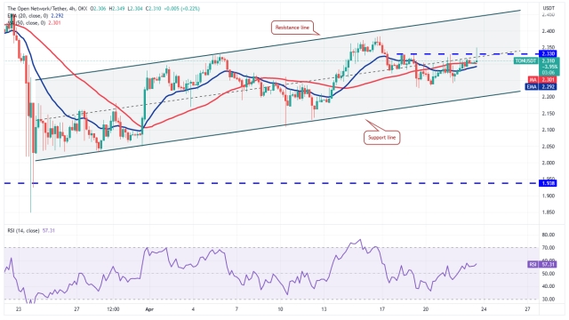 Bitcoin price holding $27K could open buying opportunities in BNB, ADA, XMR and TON