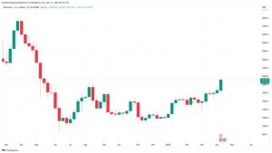 Bitcoin price spikes above $31K as Ethereum gains spark ‘altseason’ calls