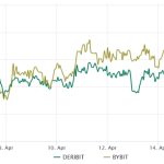 Bitcoin price struggles to hold above $30K amid regulatory uncertainty