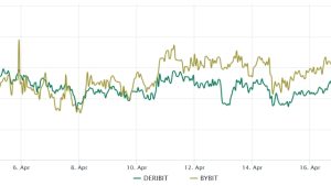 Bitcoin price struggles to hold above $30K amid regulatory uncertainty
