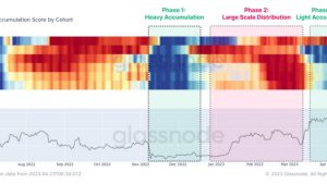 Bitcoin price tags new April low as traders weigh odds of $25K next