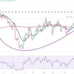 Bitcoin price turns $28K to support, opening the door for ETH, MATIC, HBAR and EOS to breakout