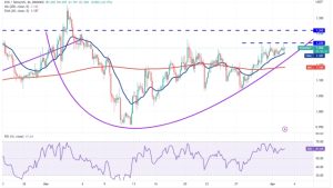 Bitcoin price turns $28K to support, opening the door for ETH, MATIC, HBAR and EOS to breakout