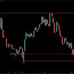 Bitcoin sparks liquidations as analyst says BTC price may dip 12% more