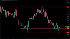 Bitcoin sparks liquidations as analyst says BTC price may dip 12% more