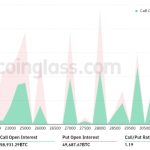 Bitcoin touches $30K as BTC bulls well-positioned for weekly $3.2B options expiry