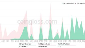 Bitcoin touches $30K as BTC bulls well-positioned for weekly $3.2B options expiry