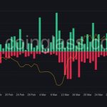 Bitcoin traders call for calm as BTC price slips 10% in a week