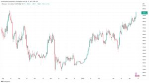 Bitcoin-friendly PPI data boosts bulls as Ether price fights for $2K