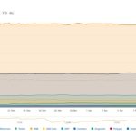 Bitcoin’s dominance knocked by ETH’s post-Shapella rally